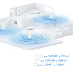TP-Link Wi-Fi 6 Mesh Router Replacement System | 3- AX1500 Mesh Routers | Coverage up to 5,600 Sq. ft. | Parental Controls | Connect up to 120 Devices | TP-Link Deco W4500