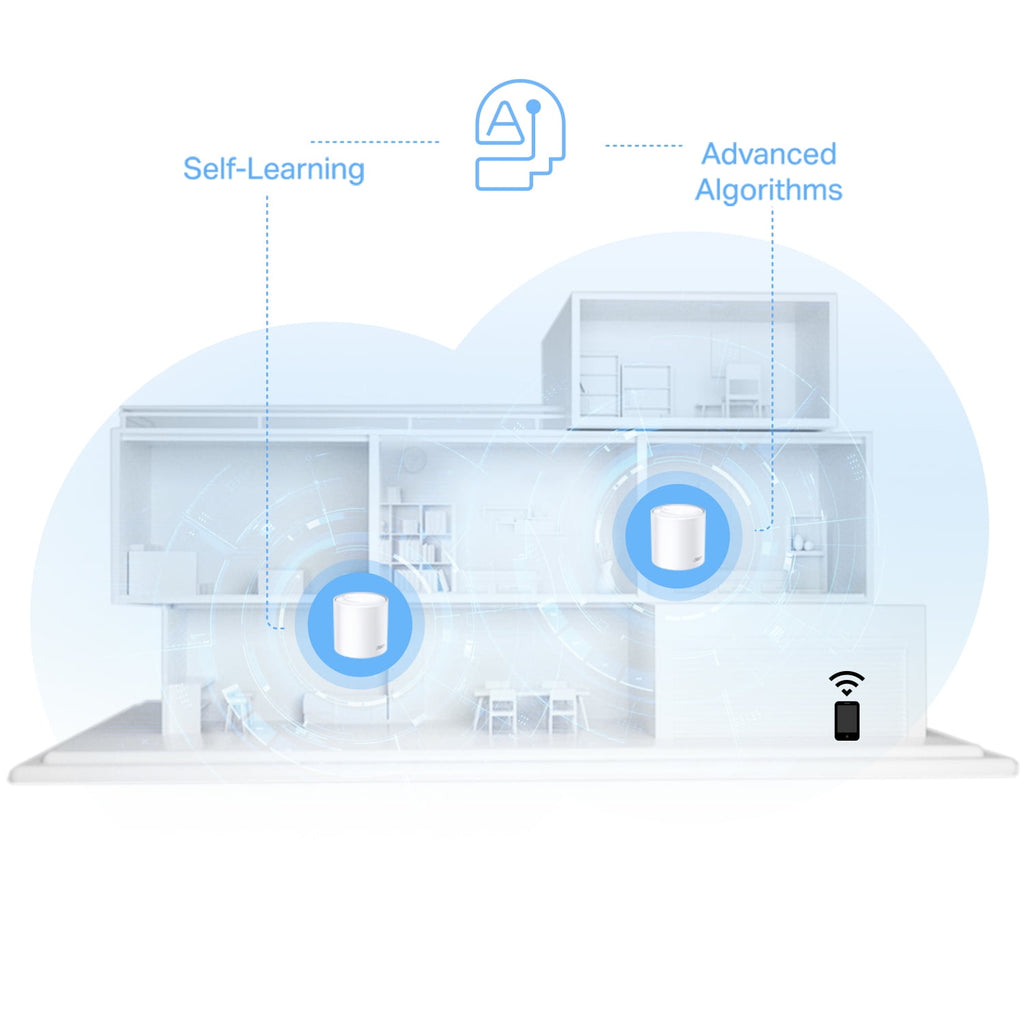 TP-Link Wi-Fi 6 Mesh Router Replacement System | 3- AX1500 Mesh Routers | Coverage up to 5,600 Sq. ft. | Parental Controls | Connect up to 120 Devices | TP-Link Deco W4500